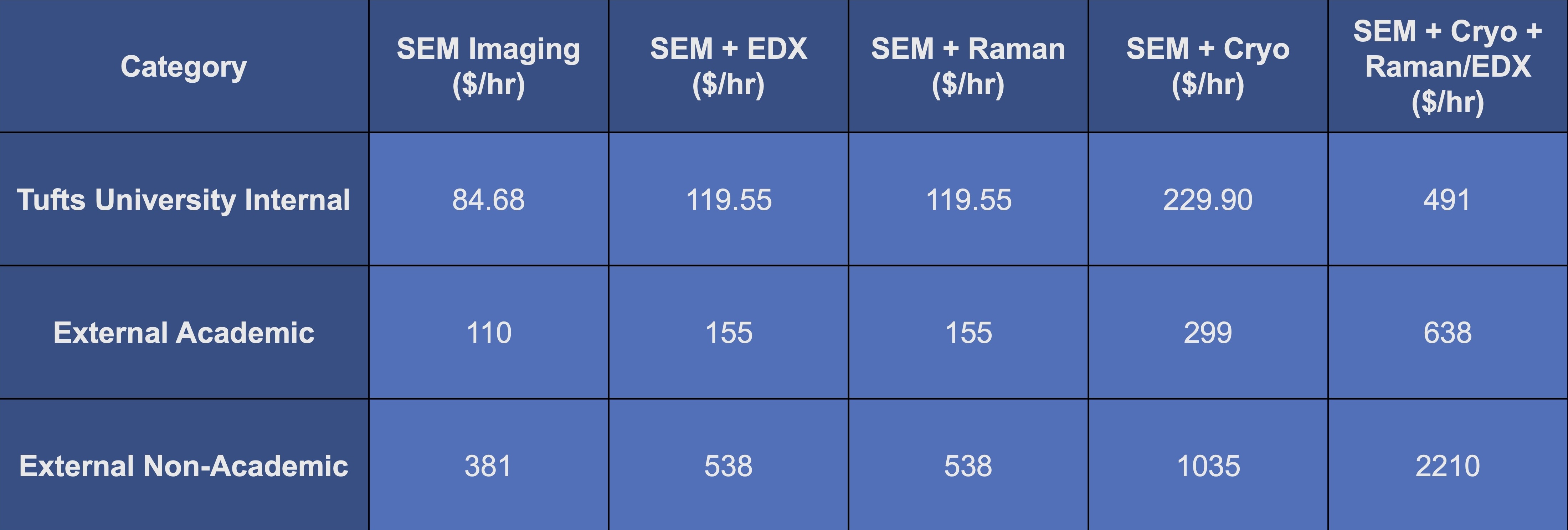 Rates chart